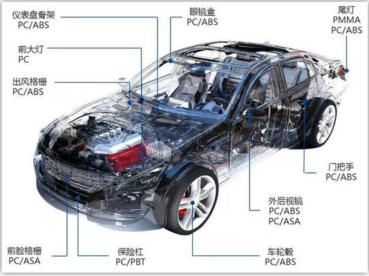 kaufen GB/T30512-2014 Zertifizierung zum Verbot von sechswertigem Chrom in Automobilen online manufacture