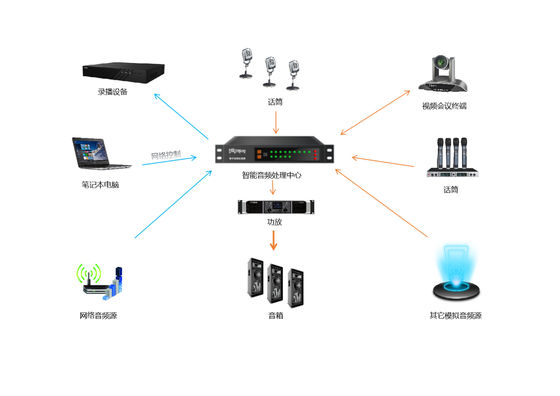 Audio/Video, Informations- und Kommunikationstechnologie-Ausrüstung,Elektrische Verletzungen
